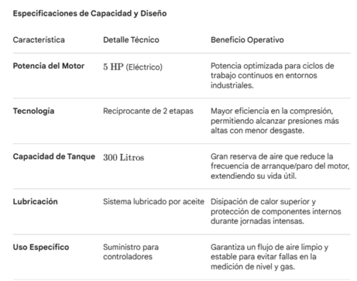 Renta de compresor electrico marca evans en villahermosa tabasco