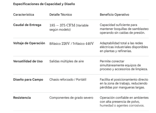 Renta y venta de compresor de combustion marca kaeser en villahermosa tabasco