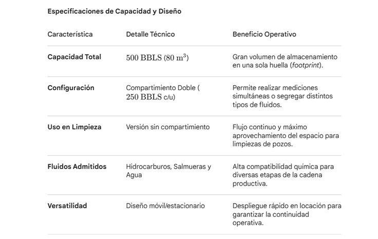 Renta de fractank para estimulacion, fractura, limpieza y medicion de pozo de well testing en villahermosa tabasco