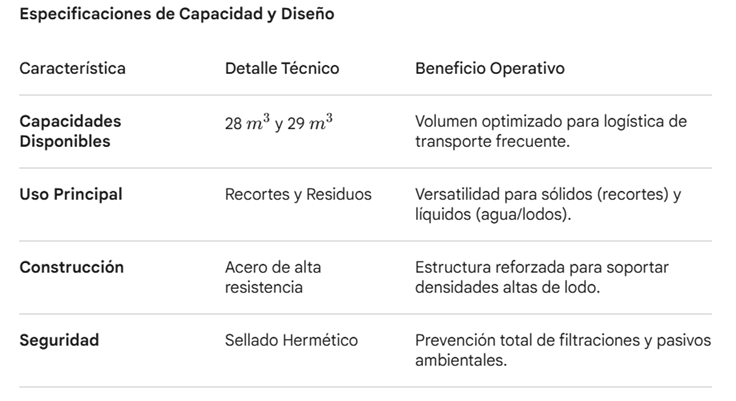 Renta de presas para recortes y lodo de perforacion villahermosa tabasco