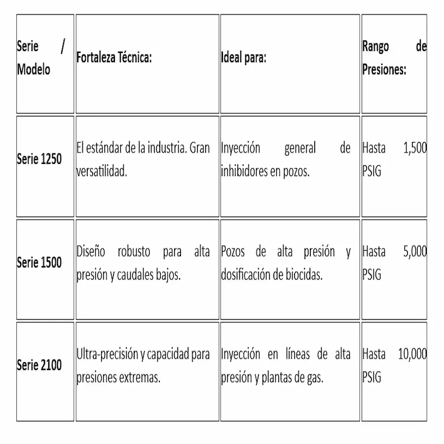 TABLA-TECNICA-BOMBAS-CHECKPOINT-PETROJACHER-TABASCO
