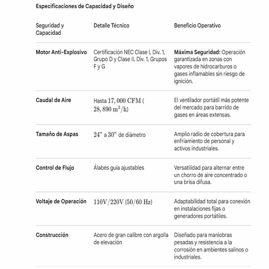 FICHA-TECNICA-COPPUS-VENTILADOR